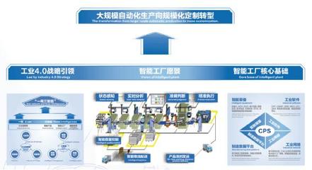 创新驱动 欧曼超级卡车成为物流高质量发展的助推器